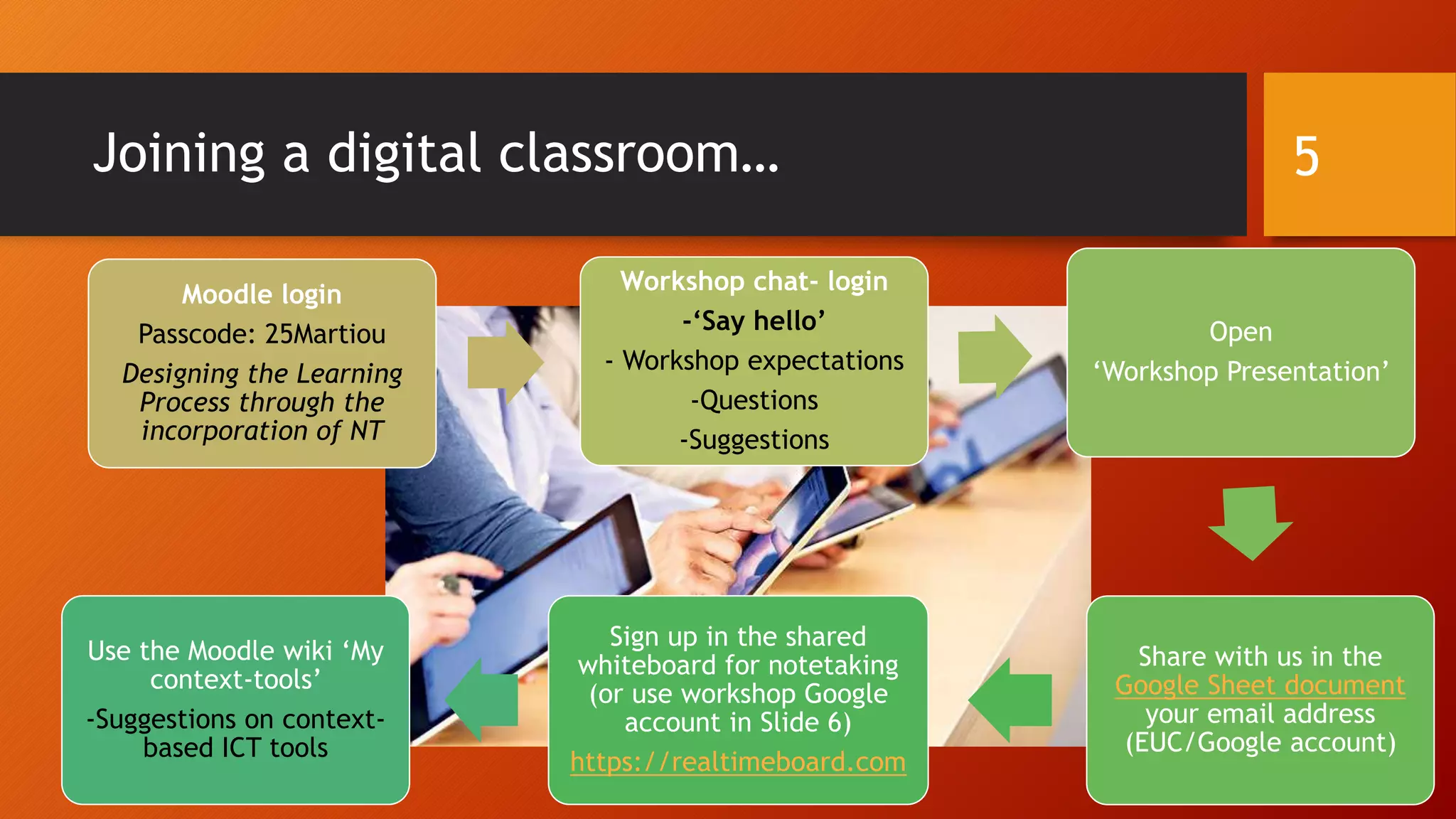 Joining a digital classroom…
Moodle login
Passcode: 25Martiou
Designing the Learning
Process through the
incorporation of NT
Workshop chat- login
-‘Say hello’
- Workshop expectations
-Questions
-Suggestions
Open
‘Workshop Presentation’
Share with us in the
Google Sheet document
your email address
(EUC/Google account)
Sign up in the shared
whiteboard for notetaking
(or use workshop Google
account in Slide 6)
https://realtimeboard.com
Use the Moodle wiki ‘My
context-tools’
-Suggestions on context-
based ICT tools
5
 