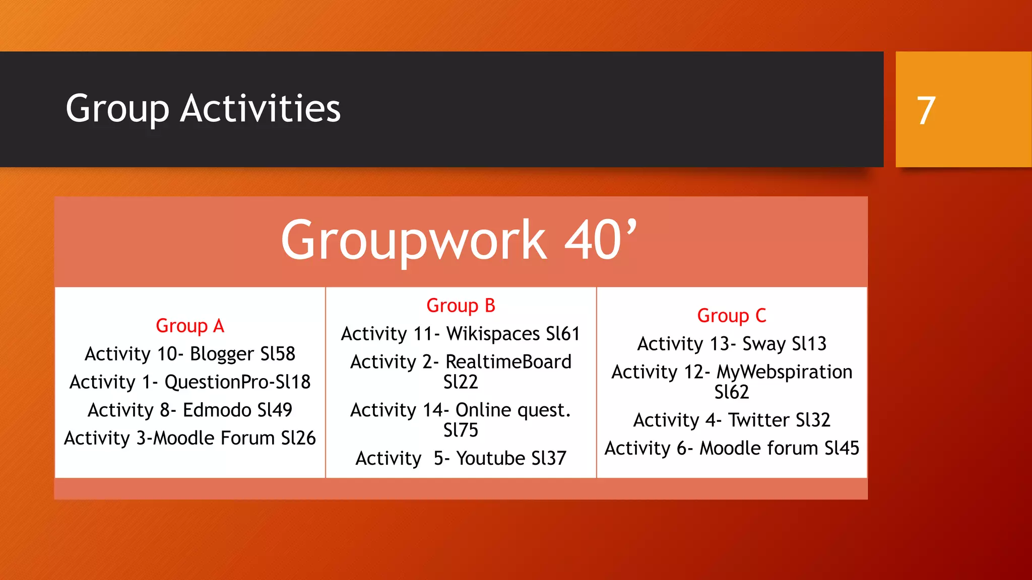 Group Activities
Groupwork 40’
Group A
Activity 10- Blogger Sl58
Activity 1- QuestionPro-Sl18
Activity 8- Edmodo Sl49
Activity 3-Moodle Forum Sl26
Group B
Activity 11- Wikispaces Sl61
Activity 2- RealtimeBoard
Sl22
Activity 14- Online quest.
Sl75
Activity 5- Youtube Sl37
Group C
Activity 13- Sway Sl13
Activity 12- MyWebspiration
Sl62
Activity 4- Twitter Sl32
Activity 6- Moodle forum Sl45
7
 