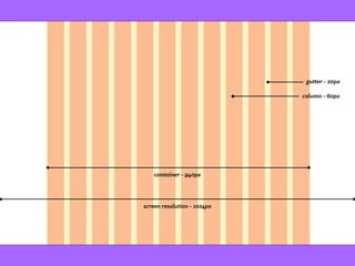 gutter - 20px
column - 60px
container - 940px
screen resolution - 1024px
 