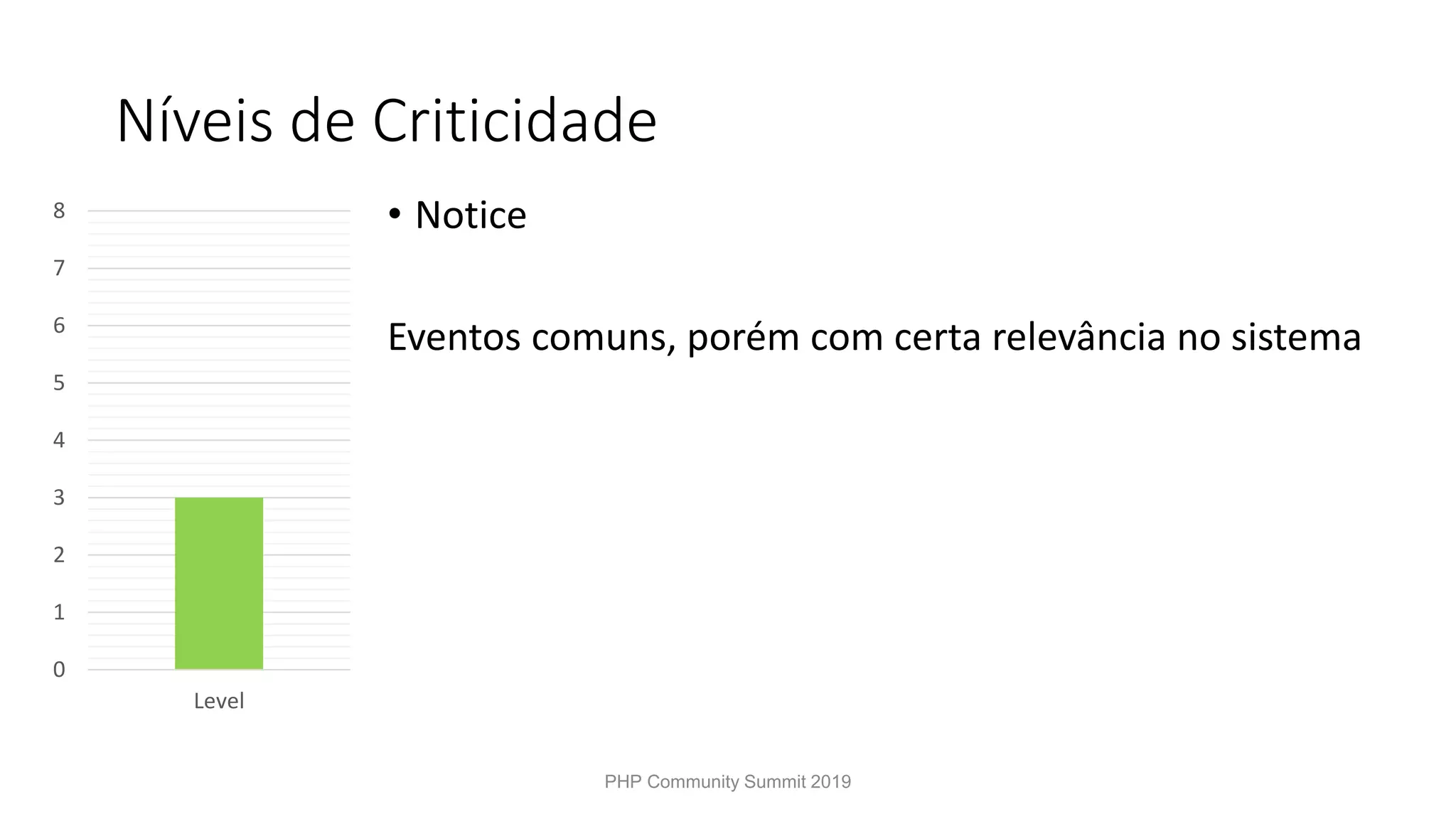 Níveis de Criticidade 0 1 2 3 4 5 6 7 8 Level • Notice Eventos comuns, porém com certa relevância no sistema PHP Community Summit 2019 
