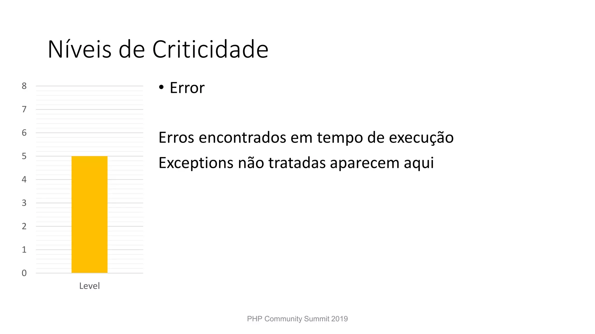 Níveis de Criticidade 0 1 2 3 4 5 6 7 8 Level • Error Erros encontrados em tempo de execução Exceptions não tratadas aparecem aqui PHP Community Summit 2019 