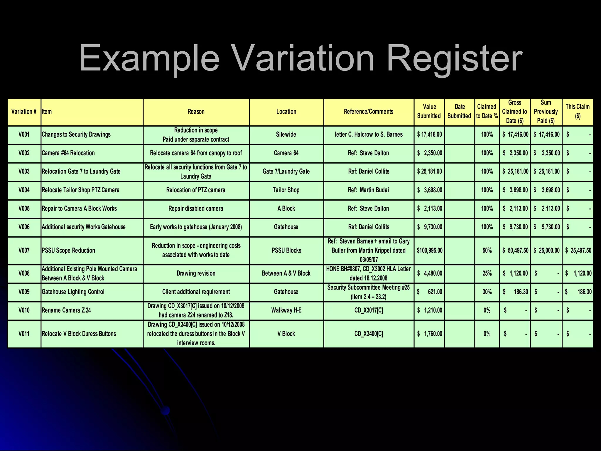 Managing Variations | PPT