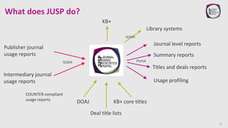What does JUSP do?
12
Publisher journal
usage reports
DOAJ KB+ core titles
Deal title lists
Journal level reports
Summary ...