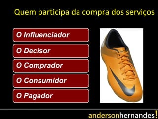 Quem participa da compra dos serviços

O Influenciador

O Decisor

O Comprador

O Consumidor

O Pagador
 