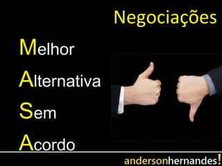 Negociações
Melhor
Alternativa
Sem
Acordo
 