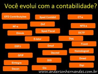 Você evolui com a contabilidade?
EFD Contribuições        Sped Contábil                  CT-e

                          Dirf
      NF-e                                               NFS-e

                          Sped Fiscal
         Dimob                                          DCTF

                    E-lalur                    Dipj

                                                          Fcont
       DSPJ                         Dmof

                                                      Homolognet
                                      Decred
          GFIP
                                                         Dmed
                                    DOI
     Sintegra
                                                         Dipi
     Dacon                    Gia
 