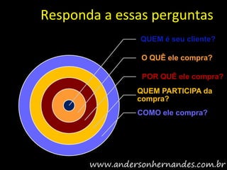 Responda a essas perguntas
               QUEM é seu cliente?

               O QUÊ ele compra?

               POR QUÊ ele compra?
              QUEM PARTICIPA da
              compra?
              COMO ele compra?
 