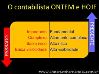 O contabilista ONTEM e HOJE




                                                    PRESENTE
                Importante     Fundamental
PASSADO




                 Complexa      Altamente complexa
                Baixo risco    Alto risco
          Baixa visibilidade   Alta visibilidade
 