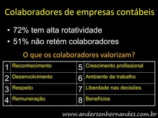 Colaboradores de empresas contábeis
• 72% tem alta rotatividade
• 51% não retém colaboradores
        O que os colaboradores valorizam?
1   Reconhecimento      5   Crescimento profissional

2   Desenvolvimento     6   Ambiente de trabalho

3   Respeito            7   Liberdade nas decisões

4   Remuneração         8   Benefícios
 