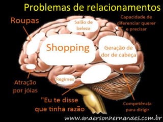 Problemas de relacionamentos
 