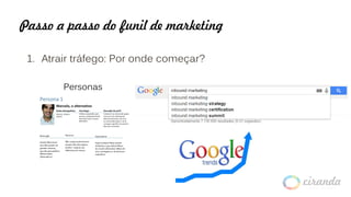 Passo a passo do funil de marketing
1. Atrair tráfego: Por onde começar?
Personas
 
