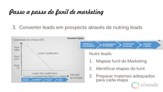 Passo a passo do funil de marketing
3. Converter leads em prospects através de nutring leads
Resultados Digitais
Nutrir leads
1. Mapear funil de Marketing
2. Identificar etapas do funil
3. Preparar materiais adequados
para cada etapa
 