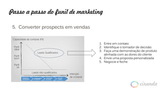 Passo a passo do funil de marketing
5. Converter prospects em vendas
1. Entre em contato
2. Identifique o tomador de decisão
3. Faça uma demonstração de produto
alinhada com as dores do cliente
4. Envie uma proposta personalizada
5. Negocie e feche
 
