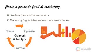 Passo a passo do funil de marketing
6. Analisar para melhoria contínua
O Marketing Digital é baseado em análises e testes
 