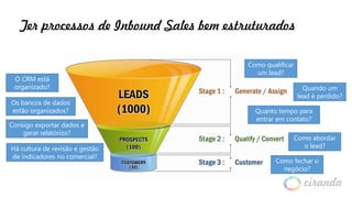 Ter processos de Inbound Sales bem estruturados
Quanto tempo para
entrar em contato?
Quando um
lead é perdido?
Como qualificar
um lead?
Como abordar
o lead?
Como fechar o
negócio?
O CRM está
organizado?
Os bancos de dados
estão organizados?
Consigo exportar dados e
gerar relatórios?
Há cultura de revisão e gestão
de indicadores no comercial?
 