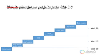 Website plataforma perfeita para Web 3.0
Social
Business 2.0
SEO
Blogs, fóruns,
landing pages
Cloud data
App Mobile
Data analysis
Social Media e
email marketing
Sites e Hotsites Web 1.0
Web 2.0
Web 3.0
 