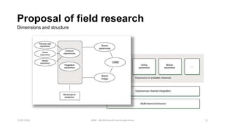 Proposal of field research
Dimensions and structure
12.02.2016 UAM - Multichannel brand experience 11
 