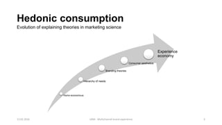 Homo economicus
Hierarchy of needs
Branding theories
Consumer aesthetics
Experience
economy
Hedonic consumption
Evolution of explaining theories in marketing science
12.02.2016 UAM - Multichannel brand experience 5
 