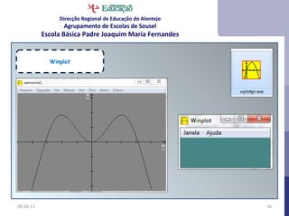28-04-11 Winplot Direcção Regional de Educação do Alentejo Agrupamento de Escolas de Sousel Escola Básica Padre Joaquim Maria Fernandes 