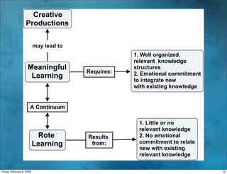 Workshop Mindmapping