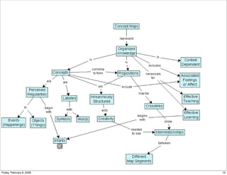 Workshop Mindmapping