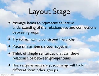 Workshop Mindmapping