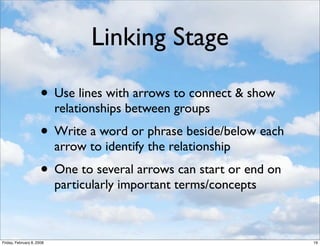 Workshop Mindmapping