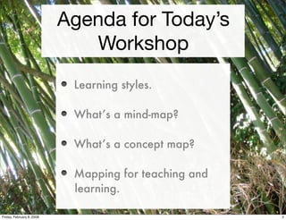 Workshop Mindmapping