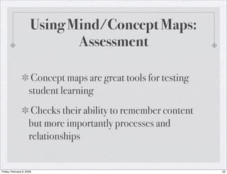Workshop Mindmapping