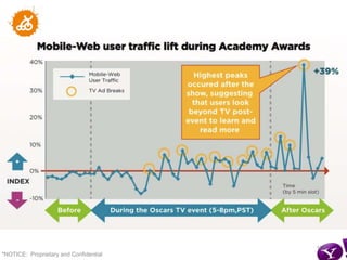 105
"NOTICE: Proprietary and Confidential
 
