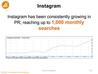 Instagram

         Instagram has been consistently growing in
             PR; reaching up to 1,000 monthly
                                           searches
        Instagram Searches – Puerto Rico




                                            Source: Google inc.   107
"NOTICE: Proprietary and Confidential
 