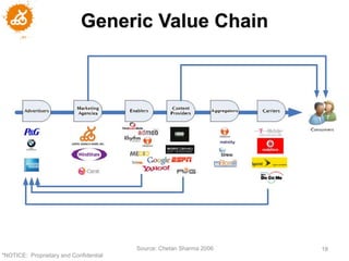 Generic Value Chain




                                        Source: Chetan Sharma 2006   18
"NOTICE: Proprietary and Confidential
 
