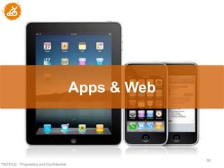 Apps & Web



                                                     38
"NOTICE: Proprietary and Confidential
 