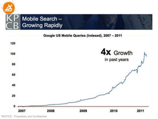 59
"NOTICE: Proprietary and Confidential
 