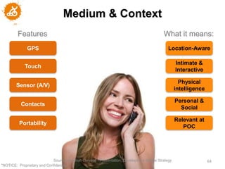 Medium & Context
         Features                                                                         What it means:
              GPS                                                                            Location-Aware

                                                                                                  Intimate &
             Touch
                                                                                                  Interactive

                                                                                                    Physical
        Sensor (A/V)
                                                                                                  intelligence

                                                                                                  Personal &
          Contacts
                                                                                                    Social

                                                                                                  Relevant at
          Portability
                                                                                                     POC




                            Source:Jeremiah Owyang - Presentation: Developing a Mobile Strategy                  64
"NOTICE: Proprietary and Confidential
 
