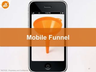 Mobile Funnel



                                                  67
"NOTICE: Proprietary and Confidential
 