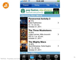 79
"NOTICE: Proprietary and Confidential
 