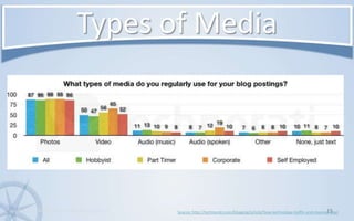 Types of Mediawww.KonsultPartners.com/presentationsSource: http://technorati.com/blogging/article/how-technology-traffic-and-revenue-day/15