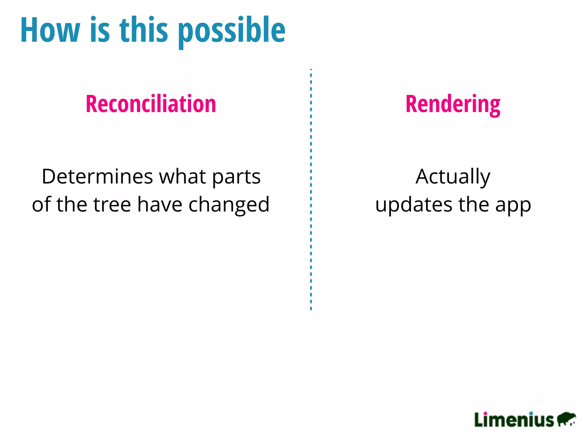 How is this possible
Reconciliation
Determines what parts
of the tree have changed
Rendering
Actually
updates the app
 