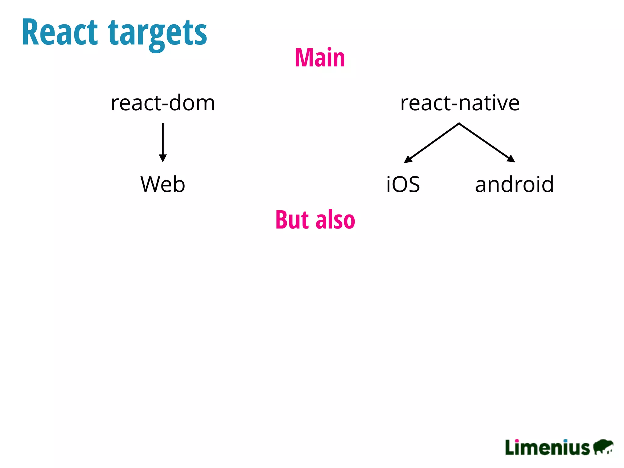React targets
Main
react-dom react-native
Web iOS android
But also
 