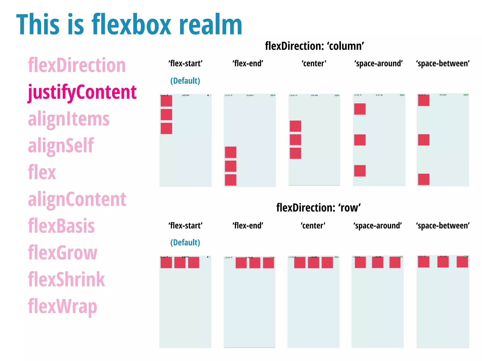 This is ﬂexbox realm
ﬂexDirection
justifyContent
alignItems
alignSelf
ﬂex
alignContent
ﬂexBasis
ﬂexGrow
ﬂexShrink
ﬂexWrap
ﬂexDirection: ‘column’
(Default)
‘ﬂex-start’ ‘ﬂex-end’ ‘center' ‘space-around’ ‘space-between’
ﬂexDirection: ‘row’
(Default)
‘ﬂex-start’ ‘ﬂex-end’ ‘center' ‘space-around’ ‘space-between’
 