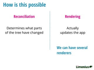 How is this possible
Reconciliation
Determines what parts
of the tree have changed
Rendering
Actually
updates the app
We can have several
renderers
 