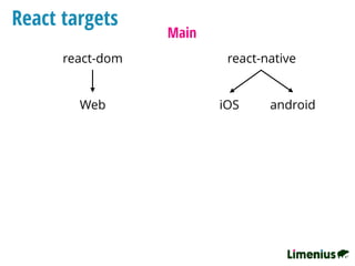 React targets
Main
react-dom react-native
Web iOS android
 