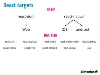 React targets
Main
react-dom react-native
Web iOS android
But also
react-art  react-canvas react-three ReactLibertyreact-worker-dom
react-konsul raxreact-native  react-blessedreact-tvml
 