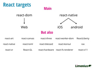 React targets
Main
react-dom react-native
Web iOS android
But also
react-art  react-canvas react-three ReactLibertyreact-worker-dom
react-konsul raxreact-native  react-blessedreact-tvml
React-GLreact-vr  react-hardware react-fs-renderer react-x11
 