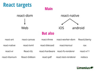 React targets
Main
react-dom react-native
Web iOS android
But also
react-art  react-canvas react-three ReactLibertyreact-worker-dom
react-konsul raxreact-native  react-blessedreact-tvml
React-GLreact-vr  react-hardware react-fs-renderer react-x11
redocx react-titanium  React-Gibbon react-pdf  react-test-renderer
 