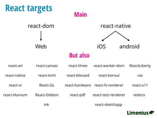 React targets
Main
react-dom react-native
Web iOS android
But also
react-art  react-canvas react-three ReactLibertyreact-worker-dom
react-konsul raxreact-native  react-blessedreact-tvml
React-GLreact-vr  react-hardware react-fs-renderer react-x11
redocx react-titanium  React-Gibbon react-pdf  react-test-renderer
ink  react-sketchapp 
 