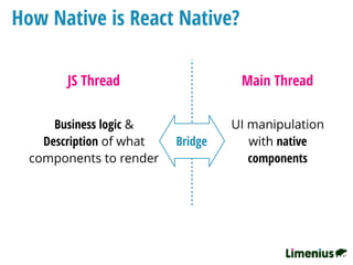 How Native is React Native?
JS Thread Main Thread
UI manipulation
with native
components
Business logic &
Description of what
components to render
Bridge
 