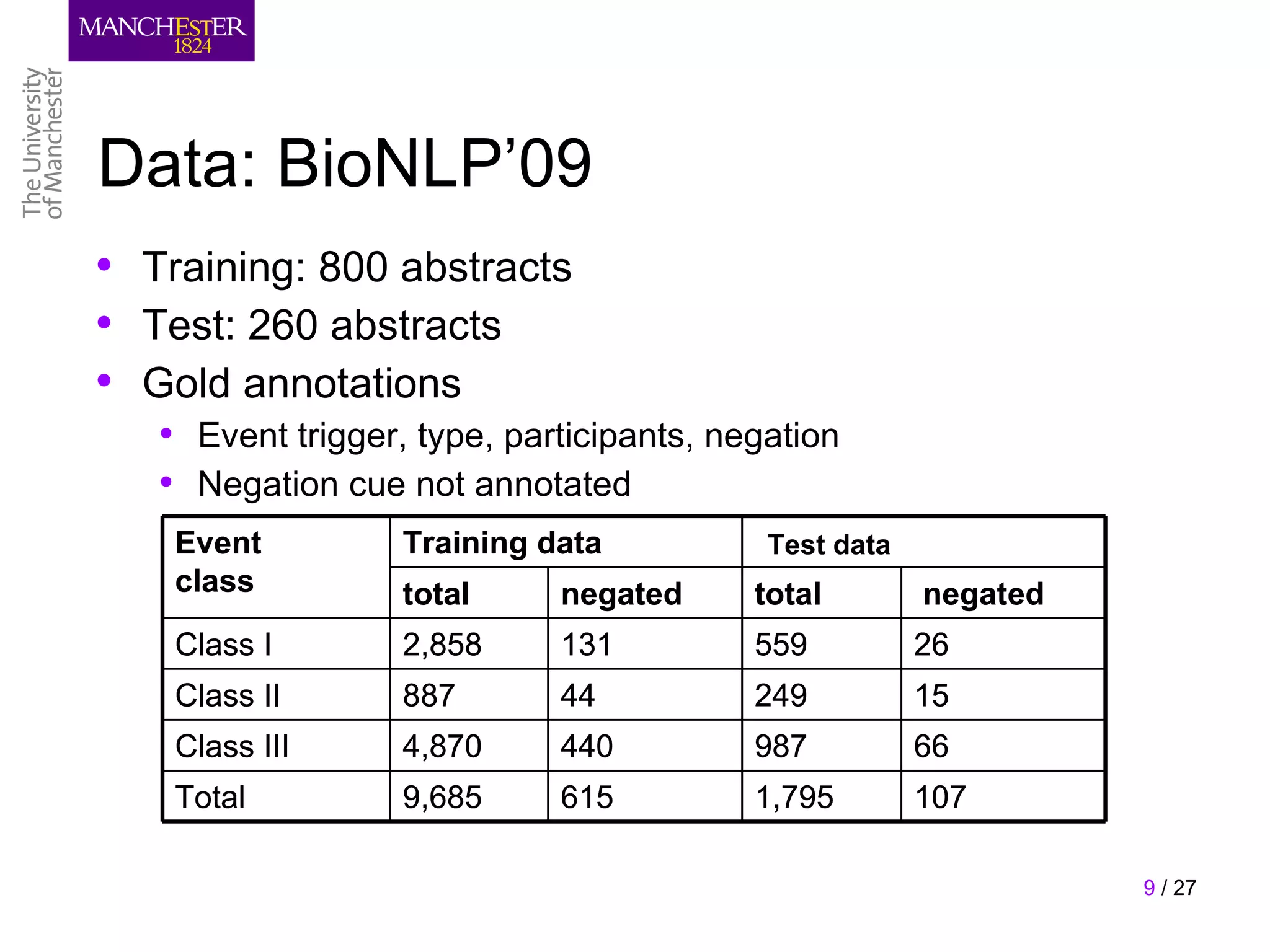Data: BioNLP’09
• Training: 800 abstracts
• Test: 260 abstracts
• Gold annotations
   • Event trigger, type, participants, negation
   • Negation cue not annotated
    Event          Training data          Development data
                                           Test data
    class          total     negated      total    negated
    Class I        2,858     131          559      26
    Class II       887       44           249      15
    Class III      4,870     440          987      66
    Total          9,685     615          1,795    107

                                                             9 / 27
 