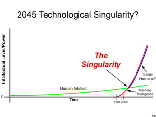 13
2045 Technological Singularity?
 